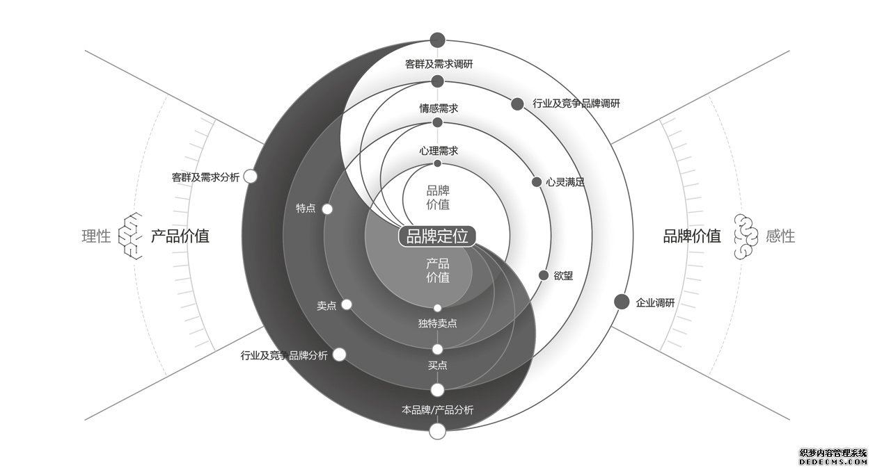 合作需知