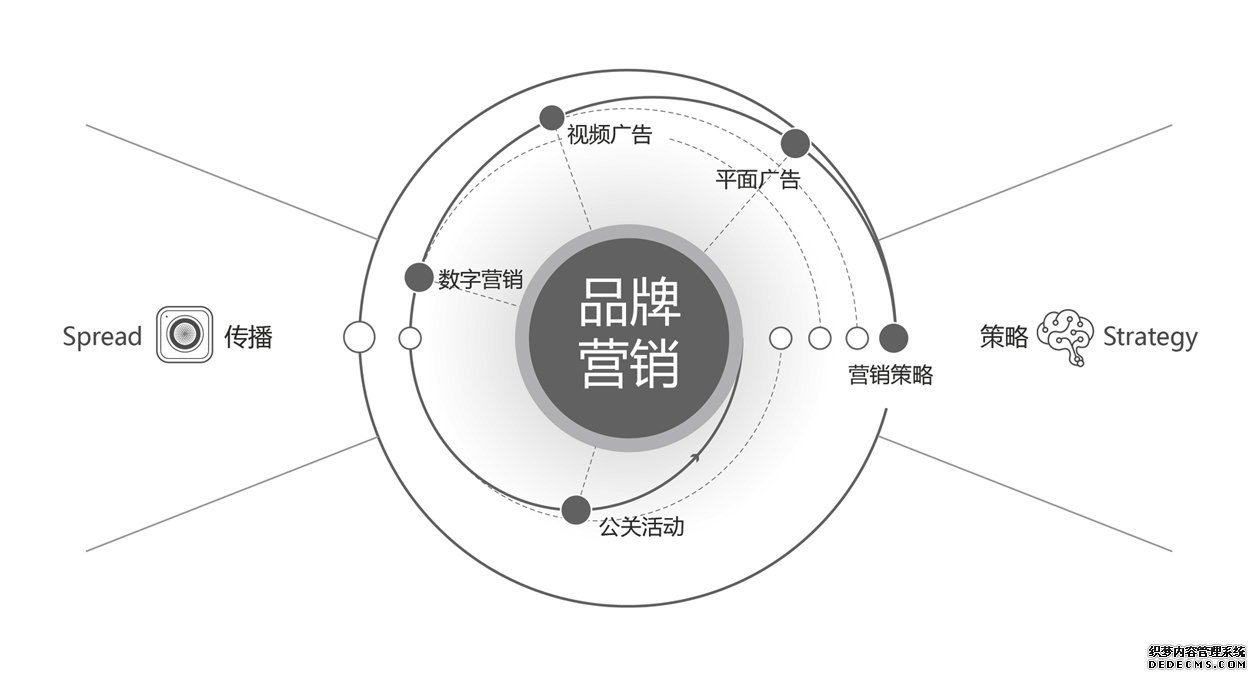 合作需知
