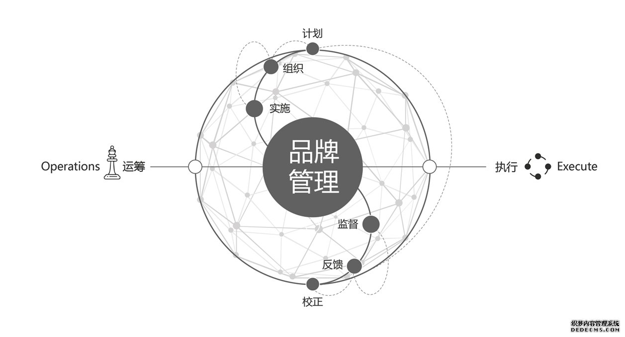 合作需知